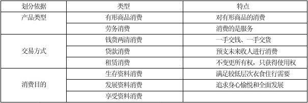 新人教版高三思想政治二轮复习必修1《经济生活》精品学案劳务服务专题精讲