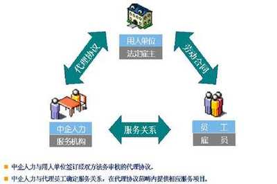 宁波劳务派遣与劳务服务 助力企业高效人力资源管理的专业解决方案