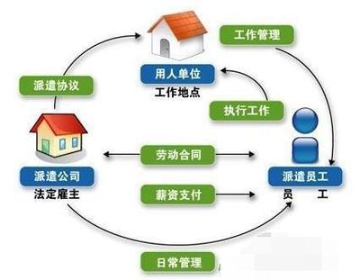 劳务合同与劳务派遣的区别及劳务服务解析