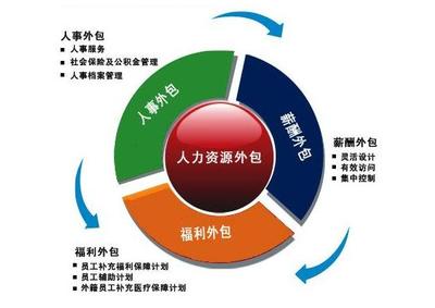 进厂打工身份有别 一文读懂外包工、派遣工与正式工的区别